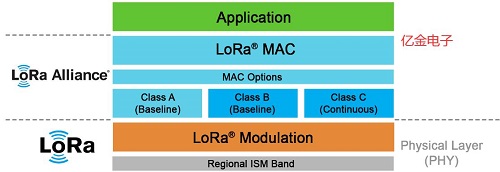 ECS晶振提供多個系列適用于LoRa時序的產品陣容